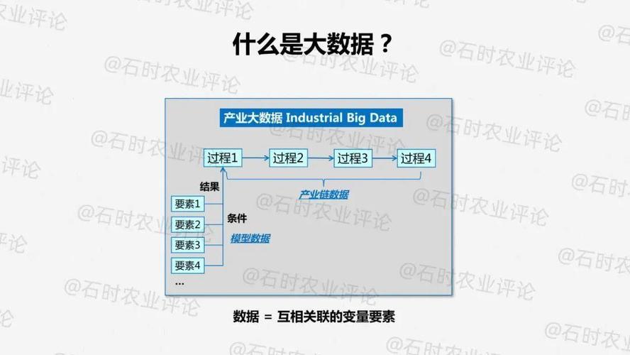 大数据分析对数据的要求(大数据的数据分析作用)-第3张图片-华田资讯 大数据分析对数据的要求(大数据的数据分析作用)-第3张图片-华田资讯