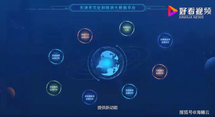大数据在旅游业的应用案例(大数据在旅游业中的应用)-第3张图片-华田资讯 大数据在旅游业的应用案例(大数据在旅游业中的应用)-第3张图片-华田资讯