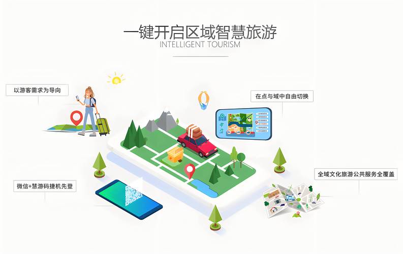 大数据在旅游业的应用案例(大数据在旅游业中的应用)-第4张图片-华田资讯 大数据在旅游业的应用案例(大数据在旅游业中的应用)-第4张图片-华田资讯