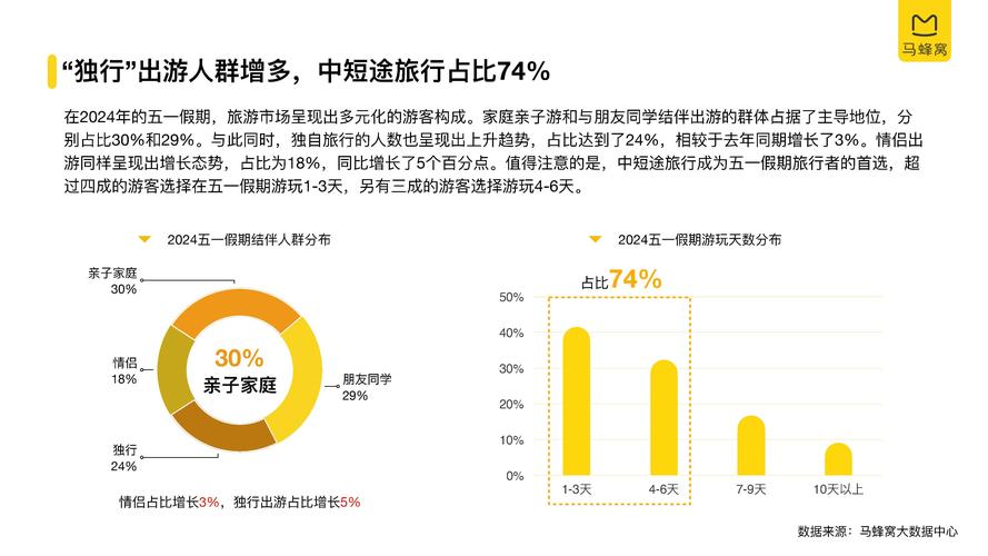 大数据在旅游业的应用案例(大数据在旅游业中的应用)-第6张图片-华田资讯 大数据在旅游业的应用案例(大数据在旅游业中的应用)-第6张图片-华田资讯