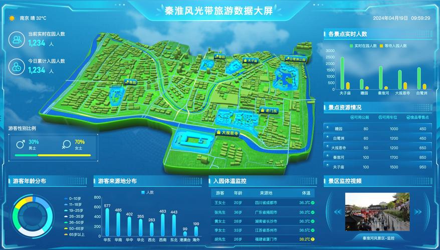 大数据在旅游业的应用案例(大数据在旅游业中的应用)-第8张图片-华田资讯 大数据在旅游业的应用案例(大数据在旅游业中的应用)-第8张图片-华田资讯