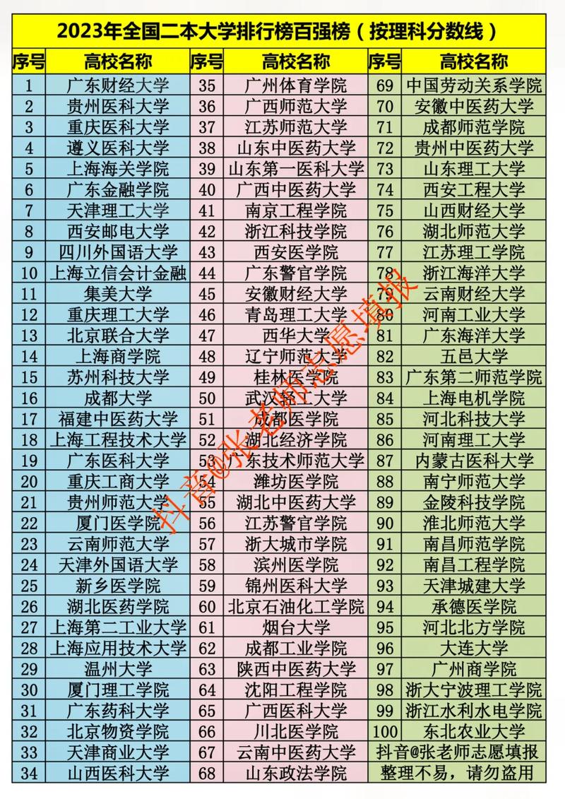 西安财经大学大数据,西安财经大学大数据专业-第1张图片-华田资讯 西安财经大学大数据,西安财经大学大数据专业-第1张图片-华田资讯