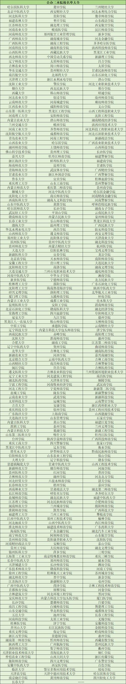 西安财经大学大数据,西安财经大学大数据专业-第2张图片-华田资讯 西安财经大学大数据,西安财经大学大数据专业-第2张图片-华田资讯