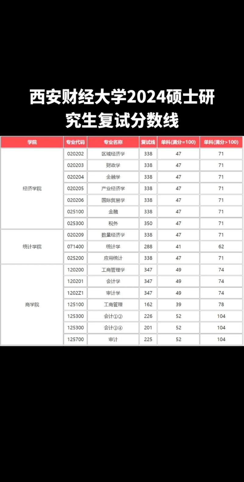 西安财经大学大数据,西安财经大学大数据专业-第4张图片-华田资讯 西安财经大学大数据,西安财经大学大数据专业-第4张图片-华田资讯