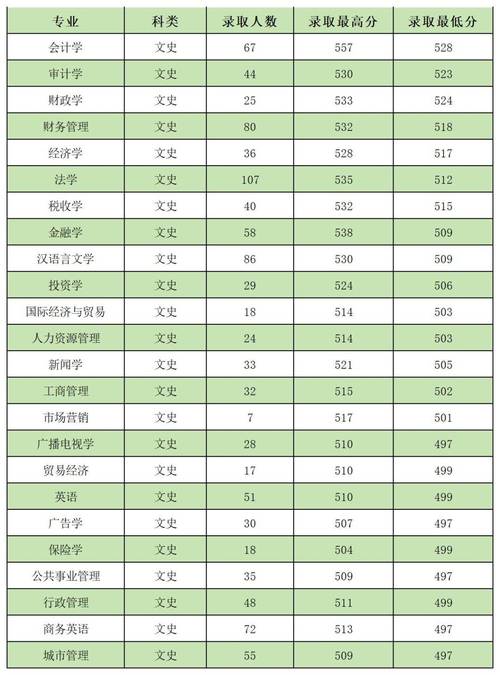 西安财经大学大数据,西安财经大学大数据专业-第6张图片-华田资讯 西安财经大学大数据,西安财经大学大数据专业-第6张图片-华田资讯