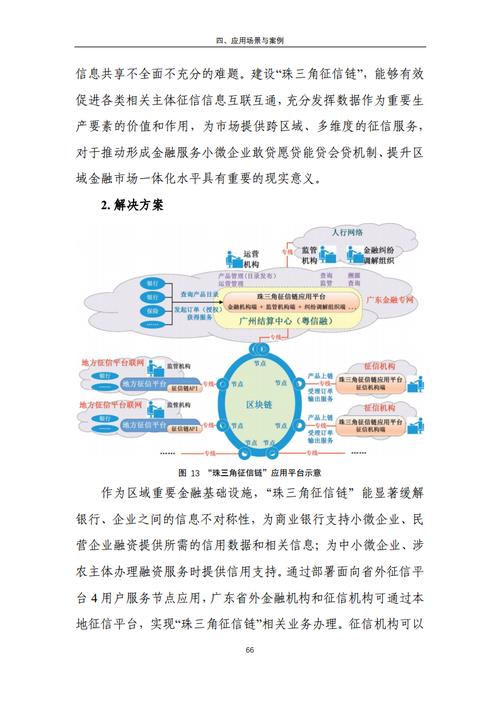 区块链技术在金融方面(区块链技术在金融方面的作用)-第5张图片-华田资讯 区块链技术在金融方面(区块链技术在金融方面的作用)-第5张图片-华田资讯