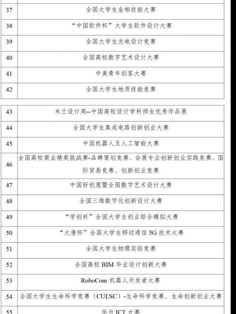 人工智能比赛大学生,大学生人工智能大赛-第1张图片-华田资讯 人工智能比赛大学生,大学生人工智能大赛-第1张图片-华田资讯