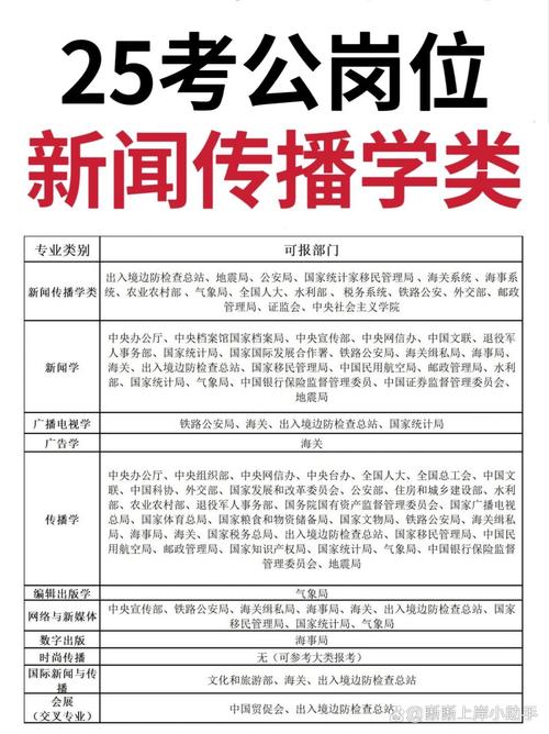 广播电视学和广播电视新闻学 - 广播电视学和广播电视新闻学考公务员岗位一样嘛?-第1张图片-华田资讯 广播电视学和广播电视新闻学 - 广播电视学和广播电视新闻学考公务员岗位一样嘛?-第1张图片-华田资讯