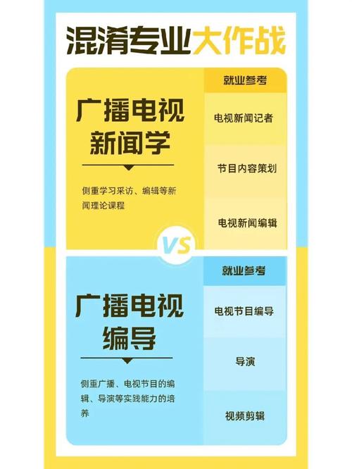 广播电视学和广播电视新闻学 - 广播电视学和广播电视新闻学考公务员岗位一样嘛?-第4张图片-华田资讯 广播电视学和广播电视新闻学 - 广播电视学和广播电视新闻学考公务员岗位一样嘛?-第4张图片-华田资讯