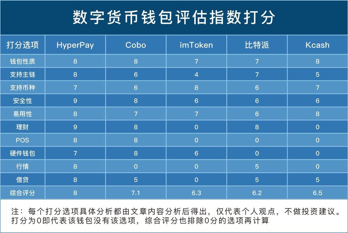区块链数字货币海报(区块链数字货币视频)-第6张图片-华田资讯 区块链数字货币海报(区块链数字货币视频)-第6张图片-华田资讯