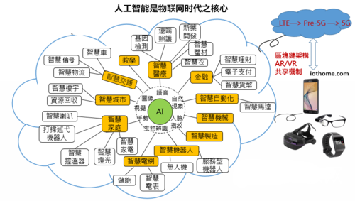 有关人工智能还有什么(人工智能还有哪些)-第2张图片-华田资讯 有关人工智能还有什么(人工智能还有哪些)-第2张图片-华田资讯