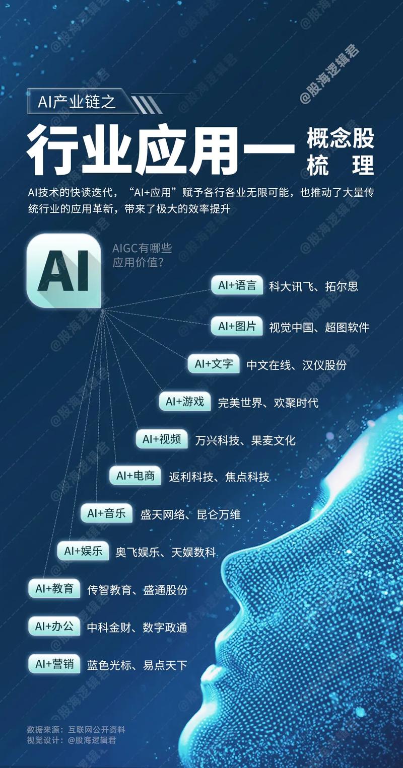 有关人工智能还有什么(人工智能还有哪些)-第5张图片-华田资讯 有关人工智能还有什么(人工智能还有哪些)-第5张图片-华田资讯