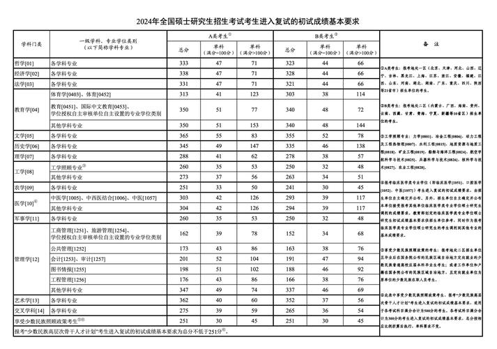 新闻传播考研分数线(新闻传播考研分数线为什么那么高)-第1张图片-华田资讯 新闻传播考研分数线(新闻传播考研分数线为什么那么高)-第1张图片-华田资讯