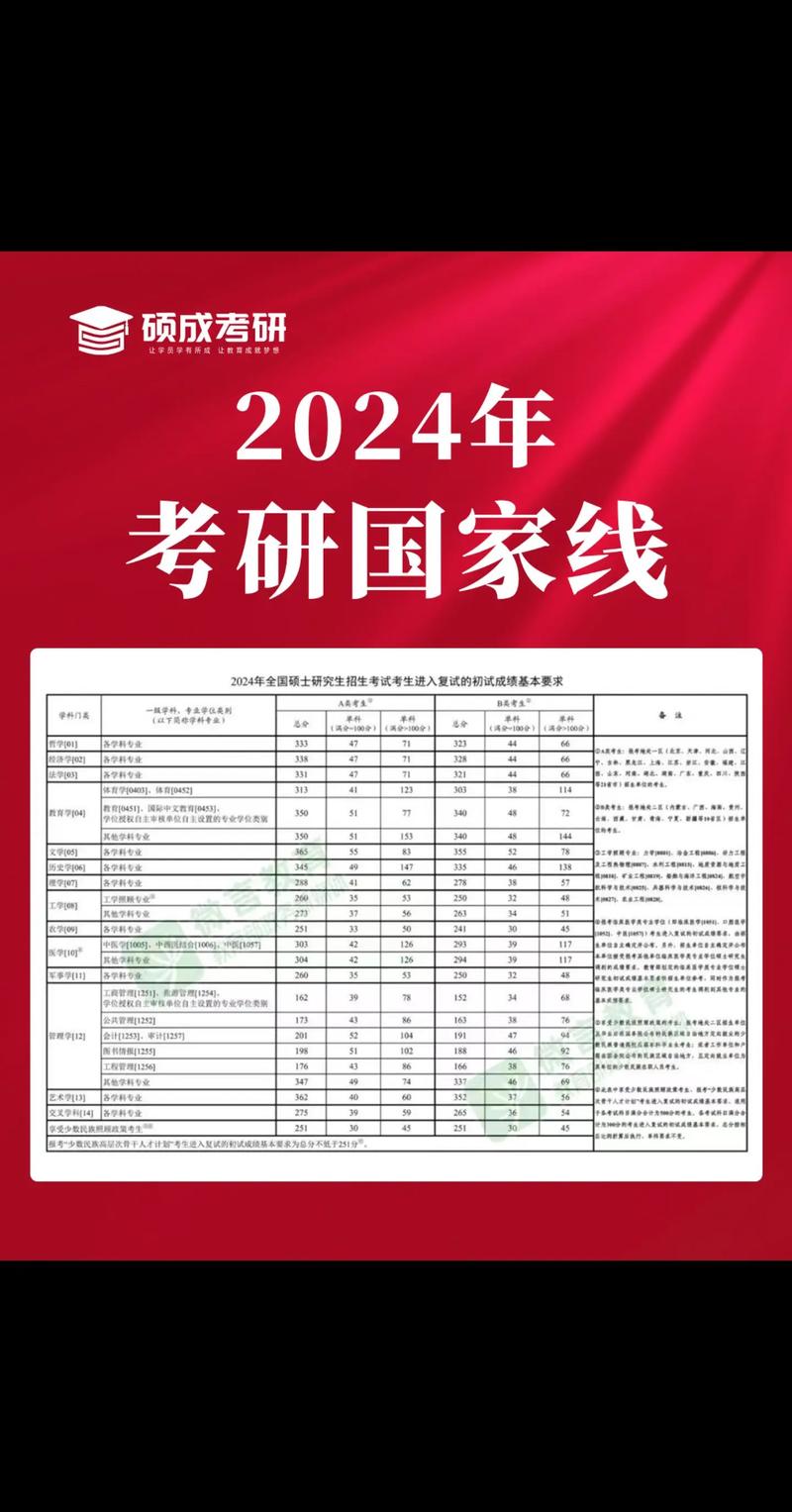 新闻传播考研分数线(新闻传播考研分数线为什么那么高)-第3张图片-华田资讯 新闻传播考研分数线(新闻传播考研分数线为什么那么高)-第3张图片-华田资讯