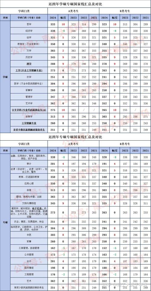 新闻传播考研分数线(新闻传播考研分数线为什么那么高)-第4张图片-华田资讯 新闻传播考研分数线(新闻传播考研分数线为什么那么高)-第4张图片-华田资讯