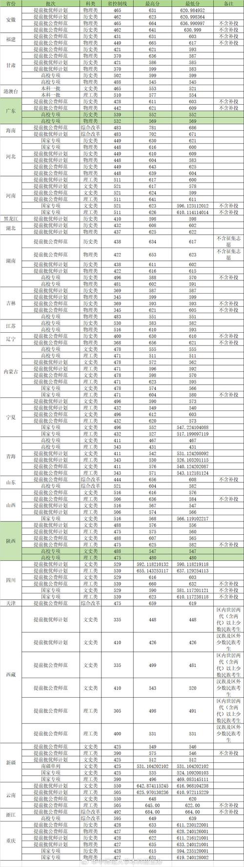 新闻传播考研分数线(新闻传播考研分数线为什么那么高)-第5张图片-华田资讯 新闻传播考研分数线(新闻传播考研分数线为什么那么高)-第5张图片-华田资讯