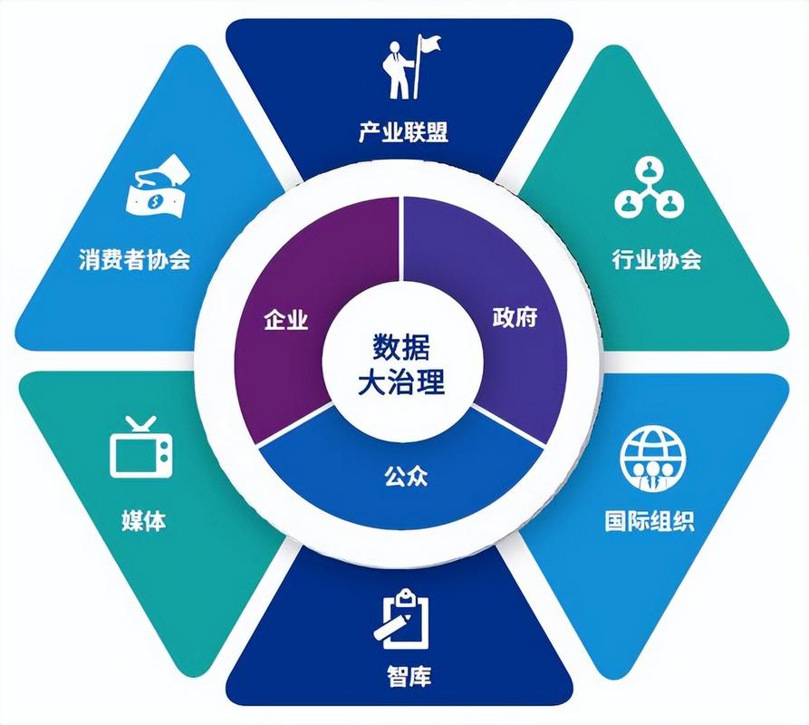 大数据分析大数据管理 - 大数据管理与分析-第3张图片-华田资讯 大数据分析大数据管理 - 大数据管理与分析-第3张图片-华田资讯
