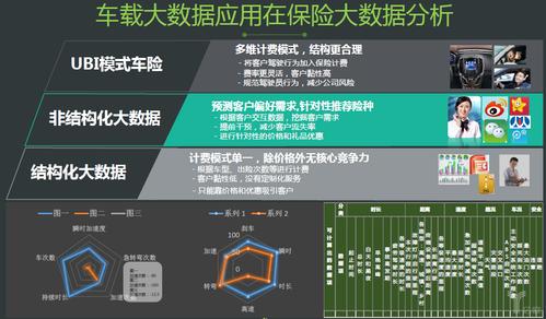 大数据社保行业应用,大数据社保行业应用情况-第4张图片-华田资讯 大数据社保行业应用,大数据社保行业应用情况-第4张图片-华田资讯