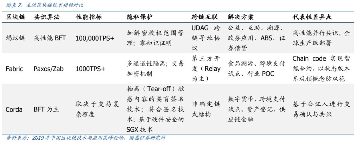 至信链与腾讯区块链 - 至信链和蚂蚁链-第3张图片-华田资讯 至信链与腾讯区块链 - 至信链和蚂蚁链-第3张图片-华田资讯