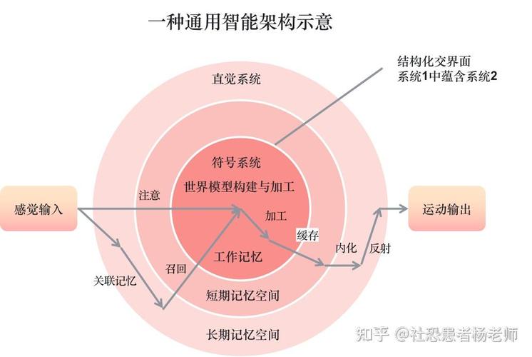 还没应用到的人工智能(还没应用到的人工智能有哪些)-第4张图片-华田资讯 还没应用到的人工智能(还没应用到的人工智能有哪些)-第4张图片-华田资讯