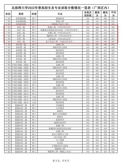 广西浦北新闻网 - 广西浦北县新闻-第2张图片-华田资讯 广西浦北新闻网 - 广西浦北县新闻-第2张图片-华田资讯