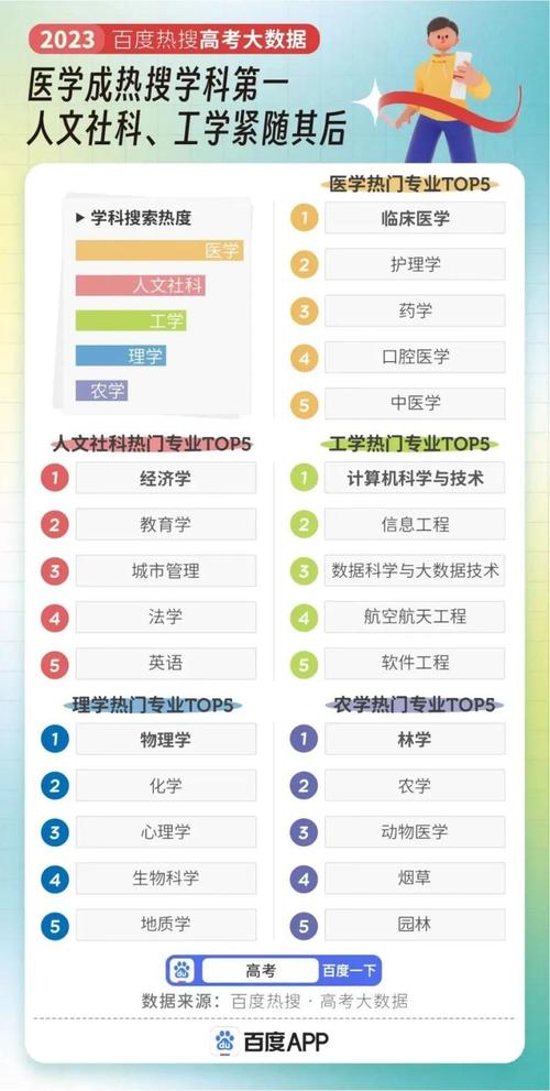 大数据需要学什么专业,大数据要学什么科目-第3张图片-华田资讯 大数据需要学什么专业,大数据要学什么科目-第3张图片-华田资讯
