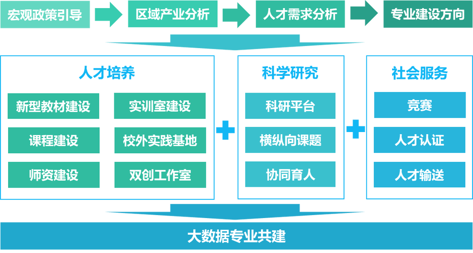大数据需要学什么专业,大数据要学什么科目-第8张图片-华田资讯 大数据需要学什么专业,大数据要学什么科目-第8张图片-华田资讯