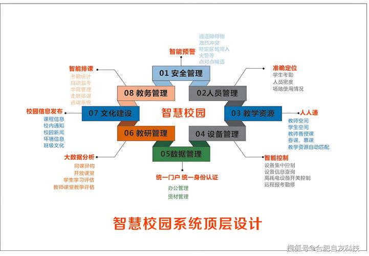 人工智能与校园生活,人工智能与校园生活微视频-第1张图片-华田资讯 人工智能与校园生活,人工智能与校园生活微视频-第1张图片-华田资讯
