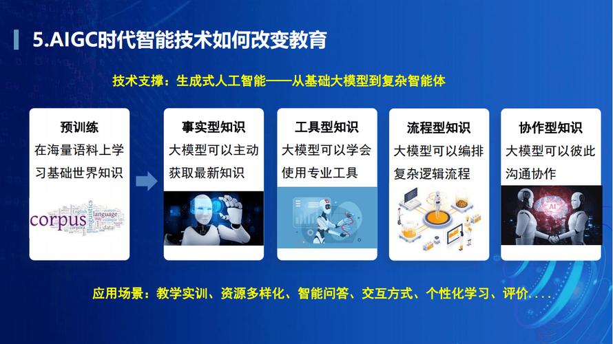 人工智能与校园生活,人工智能与校园生活微视频-第4张图片-华田资讯 人工智能与校园生活,人工智能与校园生活微视频-第4张图片-华田资讯