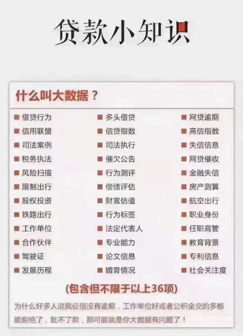 小贷公司大数据是什么,大数贷款公司-第3张图片-华田资讯 小贷公司大数据是什么,大数贷款公司-第3张图片-华田资讯