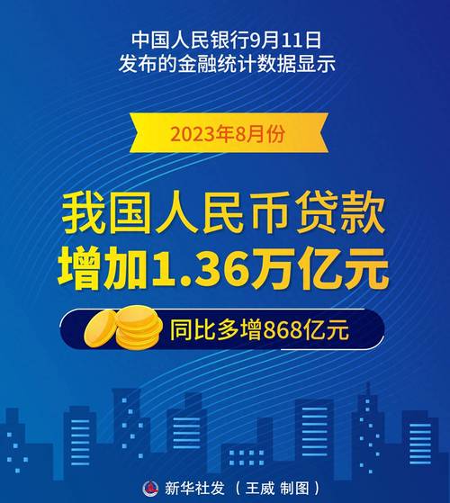 小贷公司大数据是什么,大数贷款公司-第7张图片-华田资讯 小贷公司大数据是什么,大数贷款公司-第7张图片-华田资讯