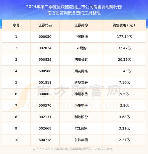 国内大公司区块链布局一览(区块链国内的大公司)-第2张图片-华田资讯 国内大公司区块链布局一览(区块链国内的大公司)-第2张图片-华田资讯