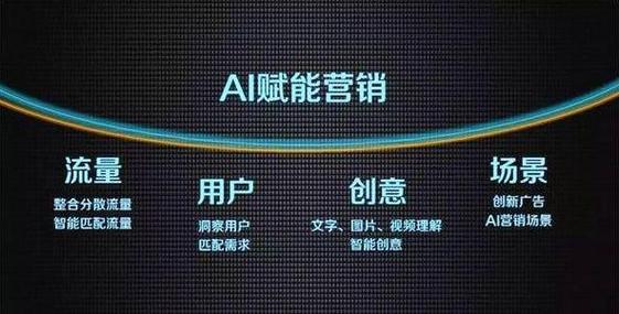 大数据平台的智慧营销(大数据智能营销软件是真的吗)-第6张图片-华田资讯 大数据平台的智慧营销(大数据智能营销软件是真的吗)-第6张图片-华田资讯