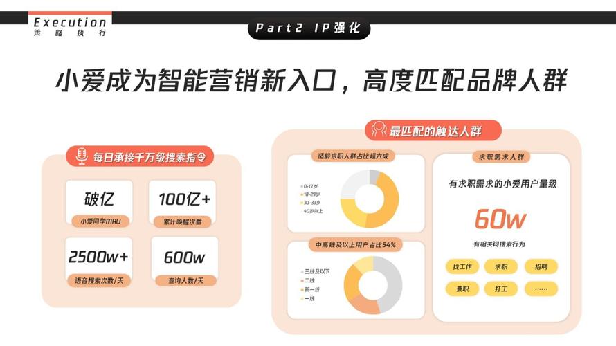 大数据平台的智慧营销(大数据智能营销软件是真的吗)-第8张图片-华田资讯 大数据平台的智慧营销(大数据智能营销软件是真的吗)-第8张图片-华田资讯