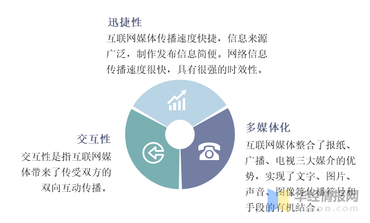 新闻媒体的特点(新闻媒体的特点不包括)-第3张图片-华田资讯 新闻媒体的特点(新闻媒体的特点不包括)-第3张图片-华田资讯