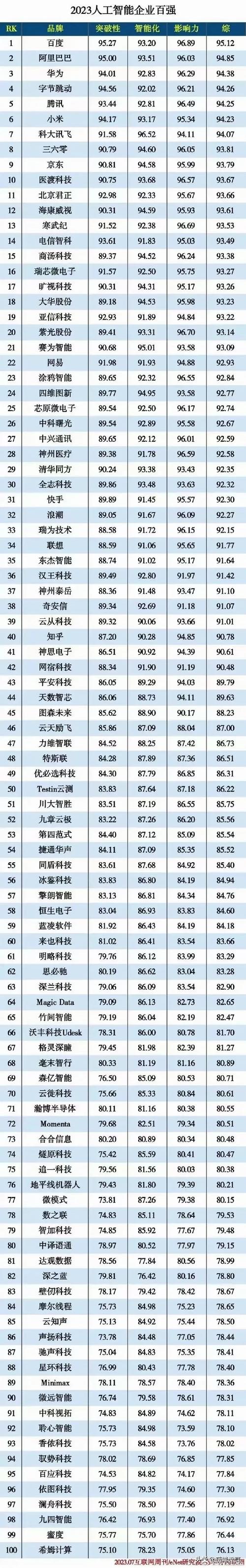 中国的超级人工智能,人工智能超级大国-第4张图片-华田资讯 中国的超级人工智能,人工智能超级大国-第4张图片-华田资讯