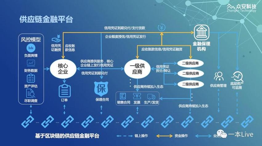 中国的区块链技术应用,2020中国区块链应用top30-第7张图片-华田资讯 中国的区块链技术应用,2020中国区块链应用top30-第7张图片-华田资讯