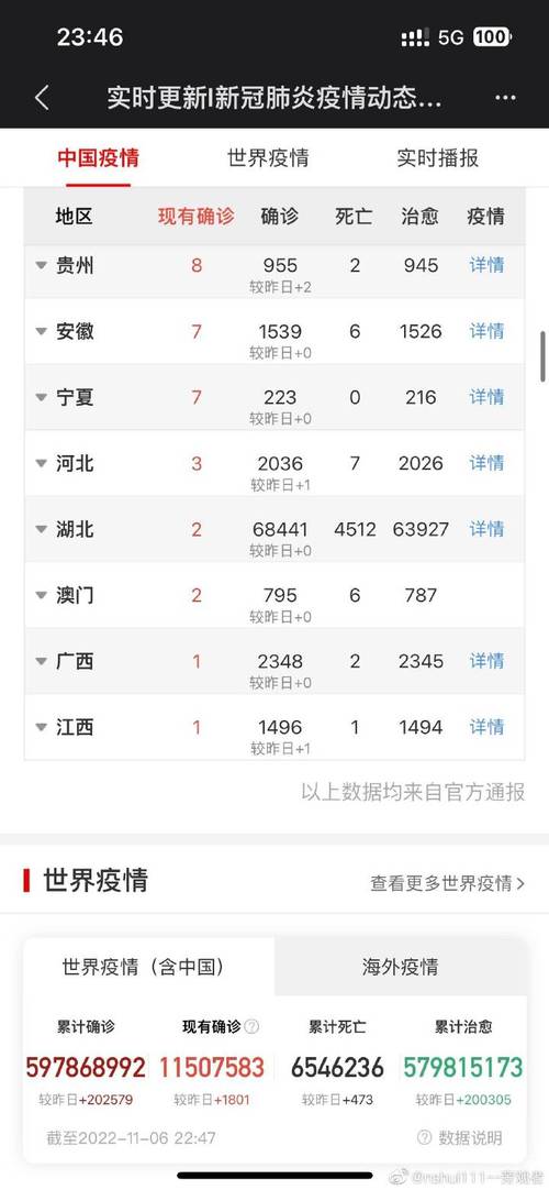 疫情搜索大数据新增(役情大数据)-第4张图片-华田资讯 疫情搜索大数据新增(役情大数据)-第4张图片-华田资讯