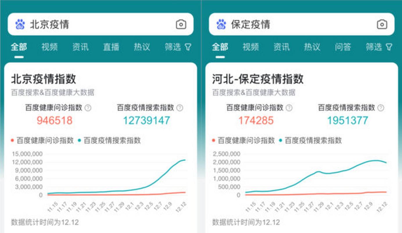 疫情搜索大数据新增(役情大数据)-第7张图片-华田资讯 疫情搜索大数据新增(役情大数据)-第7张图片-华田资讯
