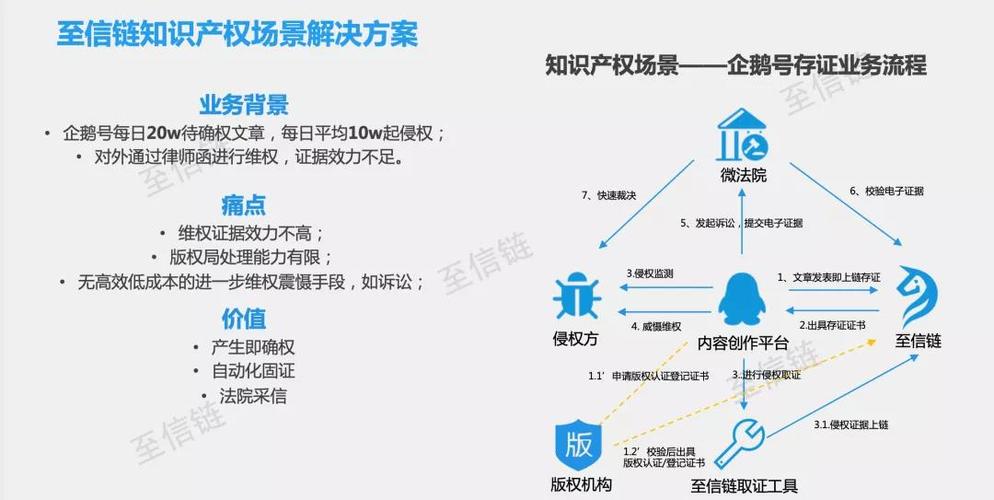 区块链安全靠至信链,区块链可信技术-第4张图片-华田资讯 区块链安全靠至信链,区块链可信技术-第4张图片-华田资讯