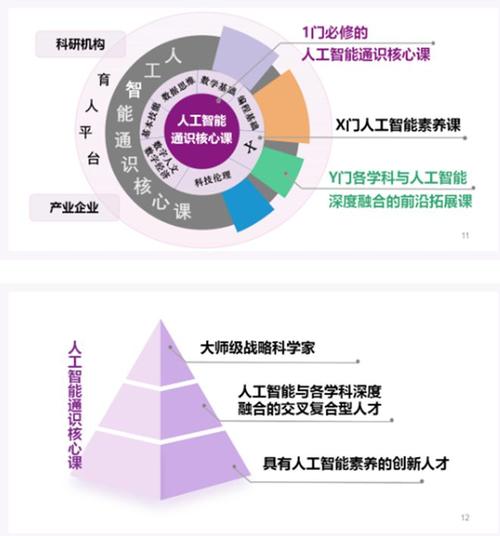 人工智能导论的定义,人工智能导论主要内容-第4张图片-华田资讯 人工智能导论的定义,人工智能导论主要内容-第4张图片-华田资讯