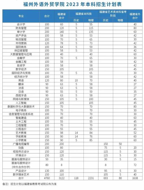 福州外语外贸人工智能(福州外语外贸人工智能怎么样)-第2张图片-华田资讯 福州外语外贸人工智能(福州外语外贸人工智能怎么样)-第2张图片-华田资讯