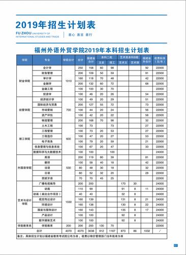 福州外语外贸人工智能(福州外语外贸人工智能怎么样)-第3张图片-华田资讯 福州外语外贸人工智能(福州外语外贸人工智能怎么样)-第3张图片-华田资讯