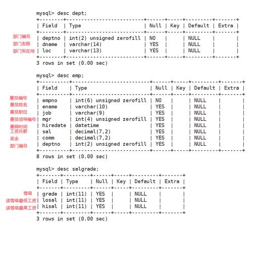 mysql大数据量查询优化,mysql大数据量优化处理-第5张图片-华田资讯 mysql大数据量查询优化,mysql大数据量优化处理-第5张图片-华田资讯