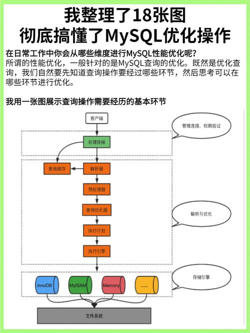 mysql大数据量查询优化,mysql大数据量优化处理-第8张图片-华田资讯 mysql大数据量查询优化,mysql大数据量优化处理-第8张图片-华田资讯