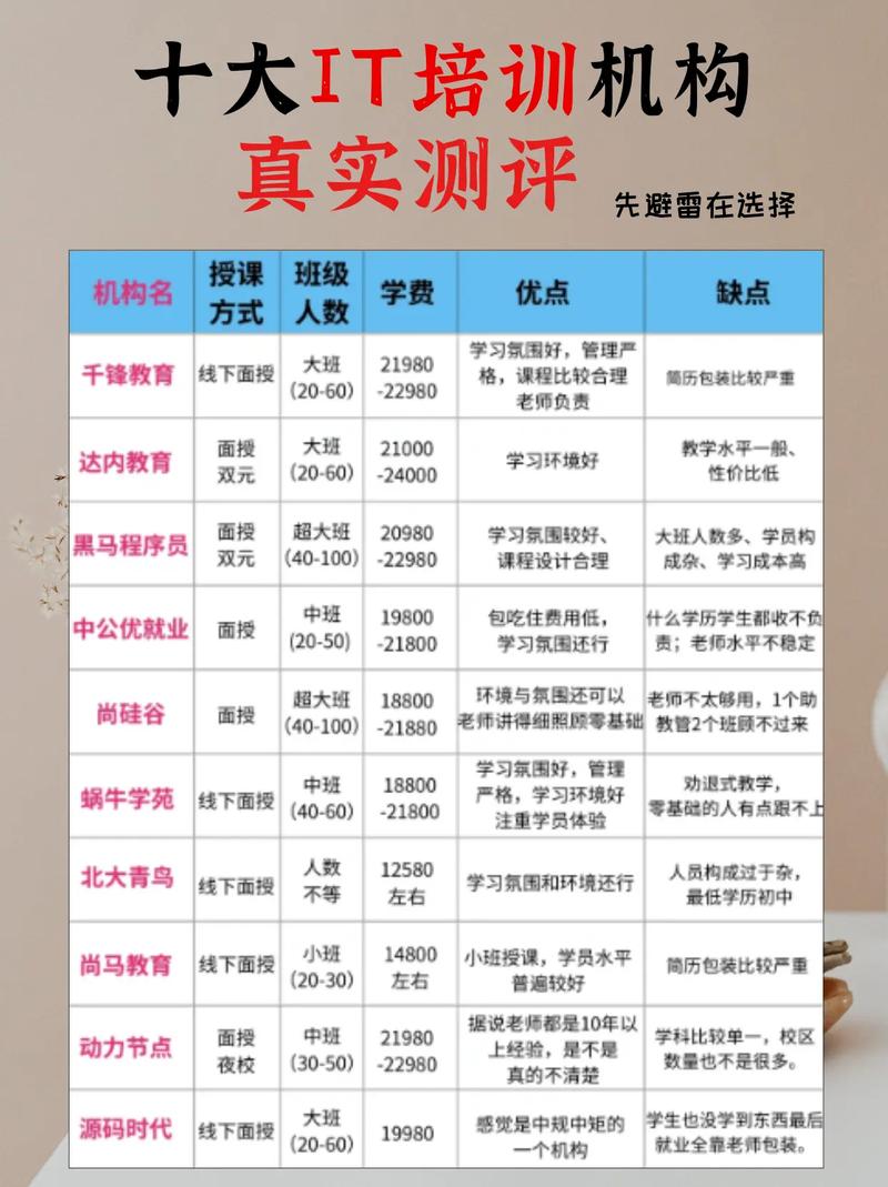 广州人工智能培训机构(广州人工智能培训学校)-第4张图片-华田资讯 广州人工智能培训机构(广州人工智能培训学校)-第4张图片-华田资讯
