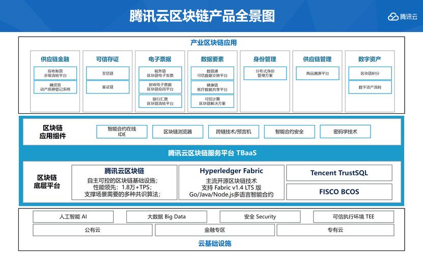 区块链在行业中的应用,区块链技术在行业的应用-第6张图片-华田资讯 区块链在行业中的应用,区块链技术在行业的应用-第6张图片-华田资讯