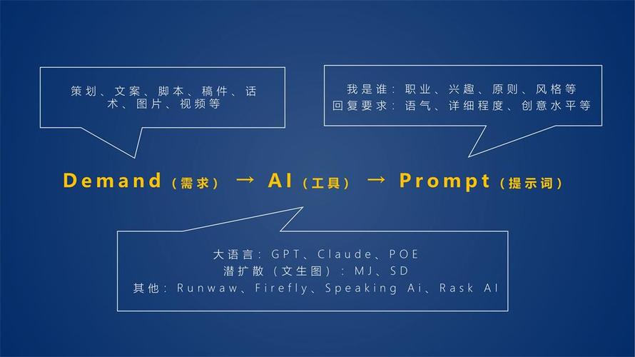 人工智能生成的内容 - 人工智能生成的内容有什么特征-第3张图片-华田资讯 人工智能生成的内容 - 人工智能生成的内容有什么特征-第3张图片-华田资讯