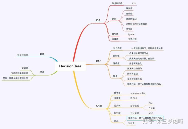 人工智能生成的内容 - 人工智能生成的内容有什么特征-第4张图片-华田资讯 人工智能生成的内容 - 人工智能生成的内容有什么特征-第4张图片-华田资讯