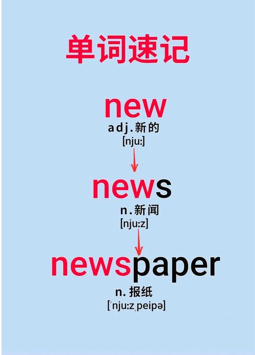 新闻英文怎么说 - 新闻用英语怎么讲-第4张图片-华田资讯 新闻英文怎么说 - 新闻用英语怎么讲-第4张图片-华田资讯